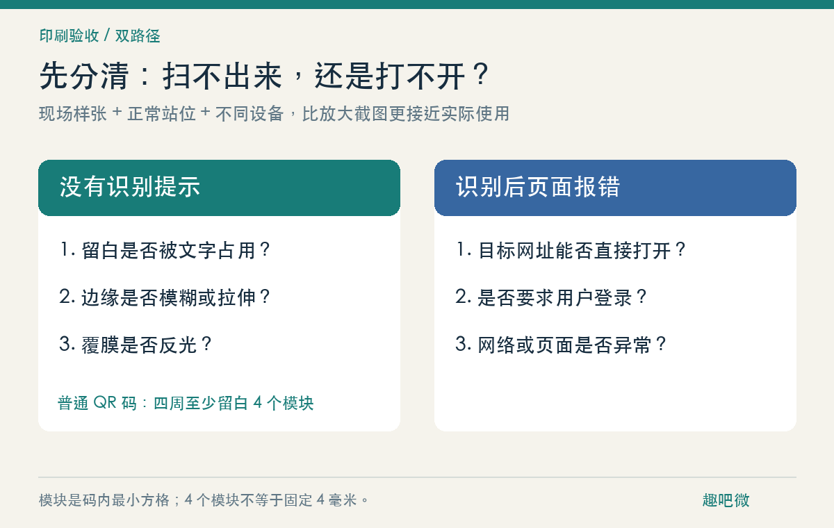 二维码在电脑上能扫,印上海报为什么就不行了?(图1) 二维码验收分两段:先检查图形能否识别,再检查目标页是否可用。